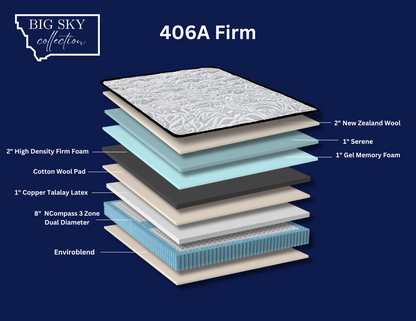 406A Firm